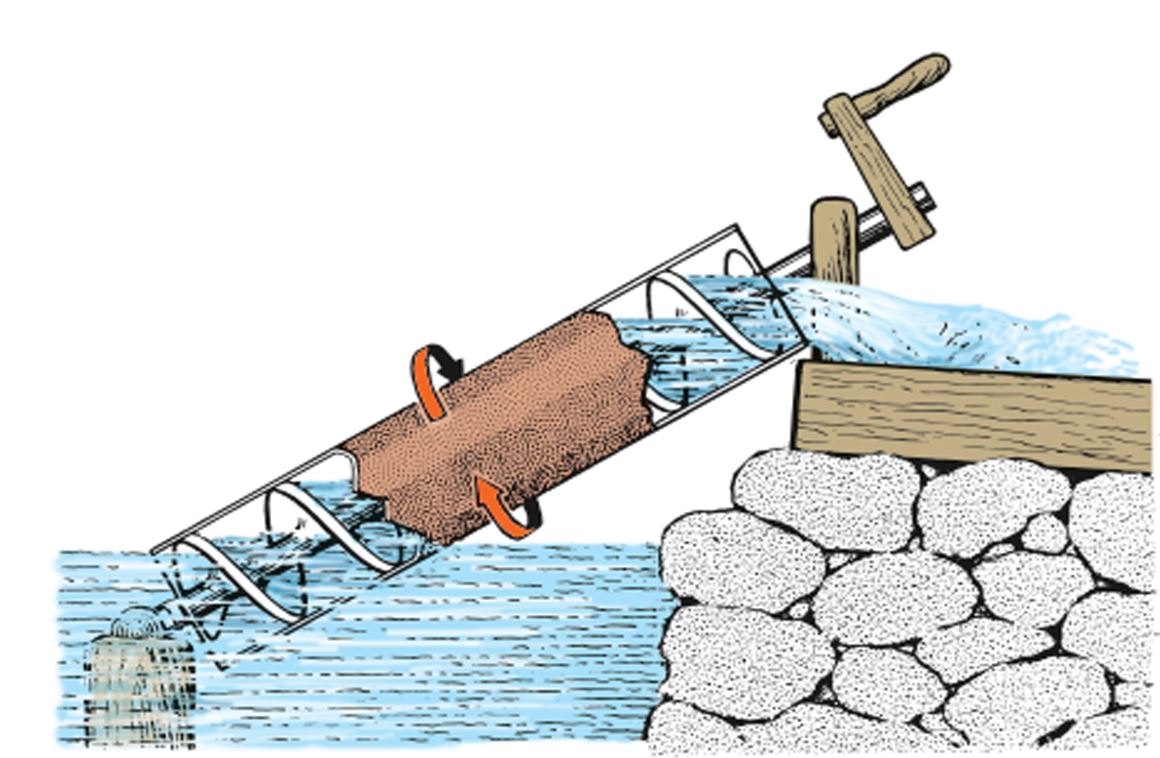 archimedes screw