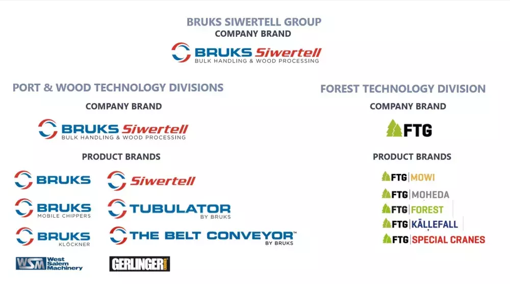 brand overview