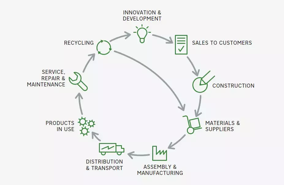 value chain overview