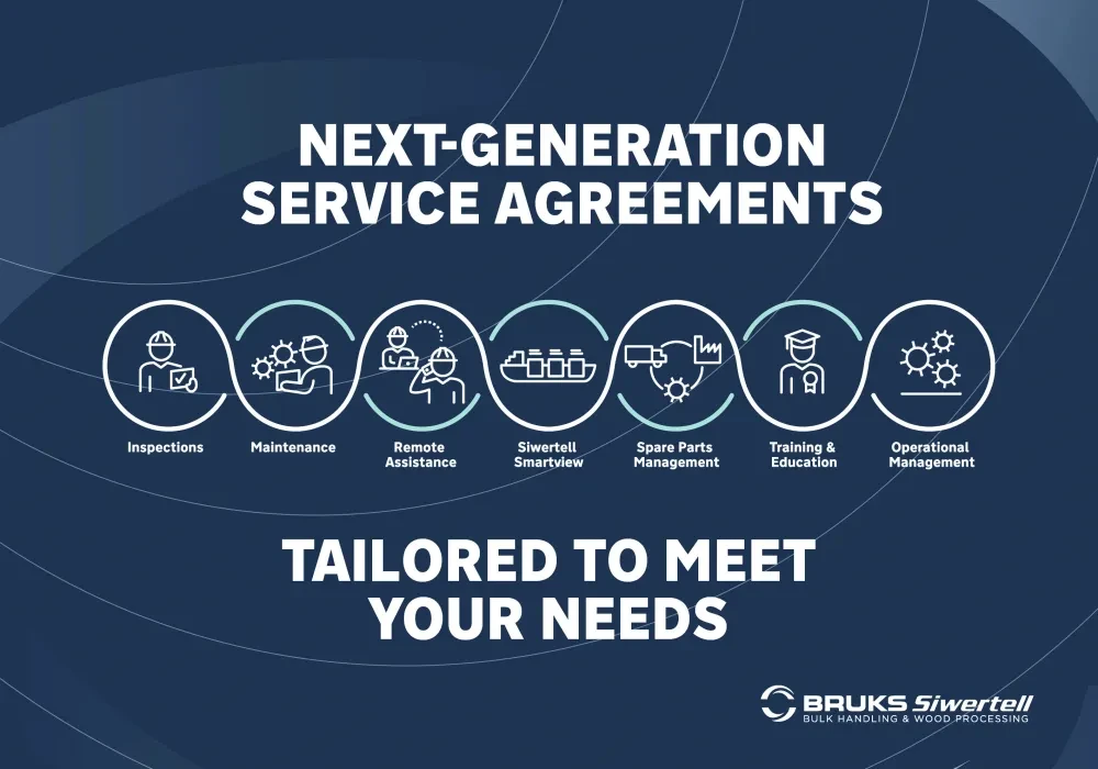 Siwertell service agreement